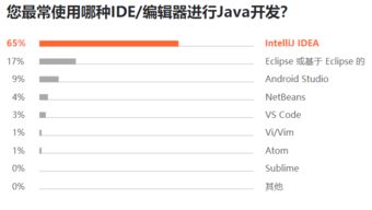 7000 位程序員揭秘 2019 軟件開發現狀 Python 最搶手，Java 最流行，Go 最富前景